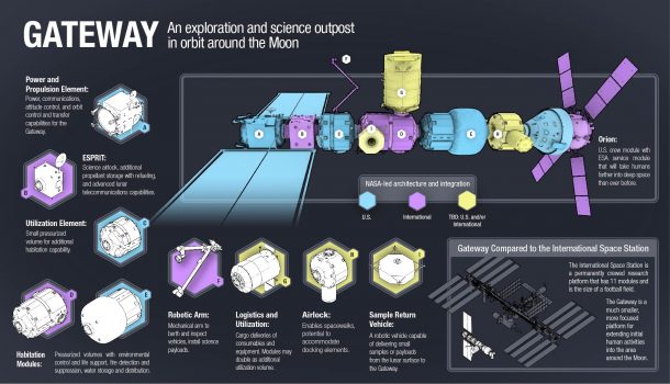Lunar Orbital Platform-Gateway 2020