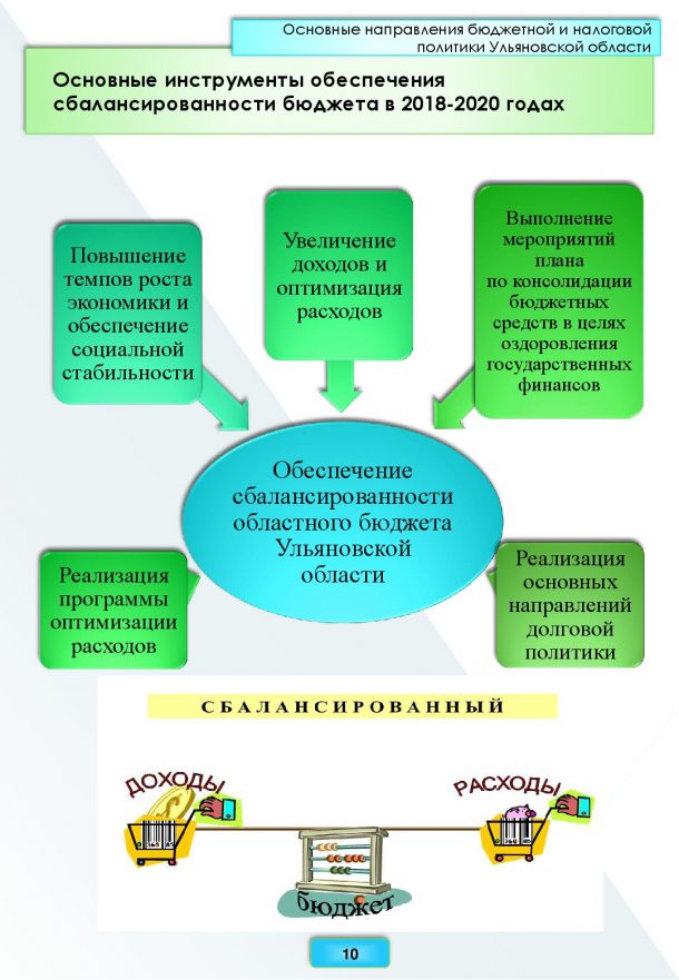 Бюджет Ульяновской области на 2020 год