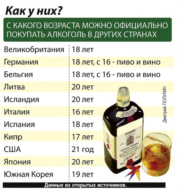 возраст продажи алкоголя в других странах